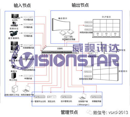 可视化网络模拟对抗系统亮相第二届指挥控制大会，威视讯达引领视讯会议新趋势
